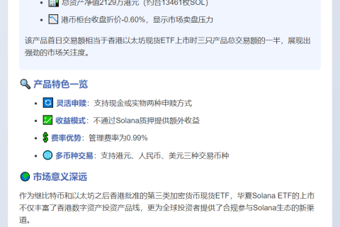 香港首发Solana现货ETF，规模2129万港币