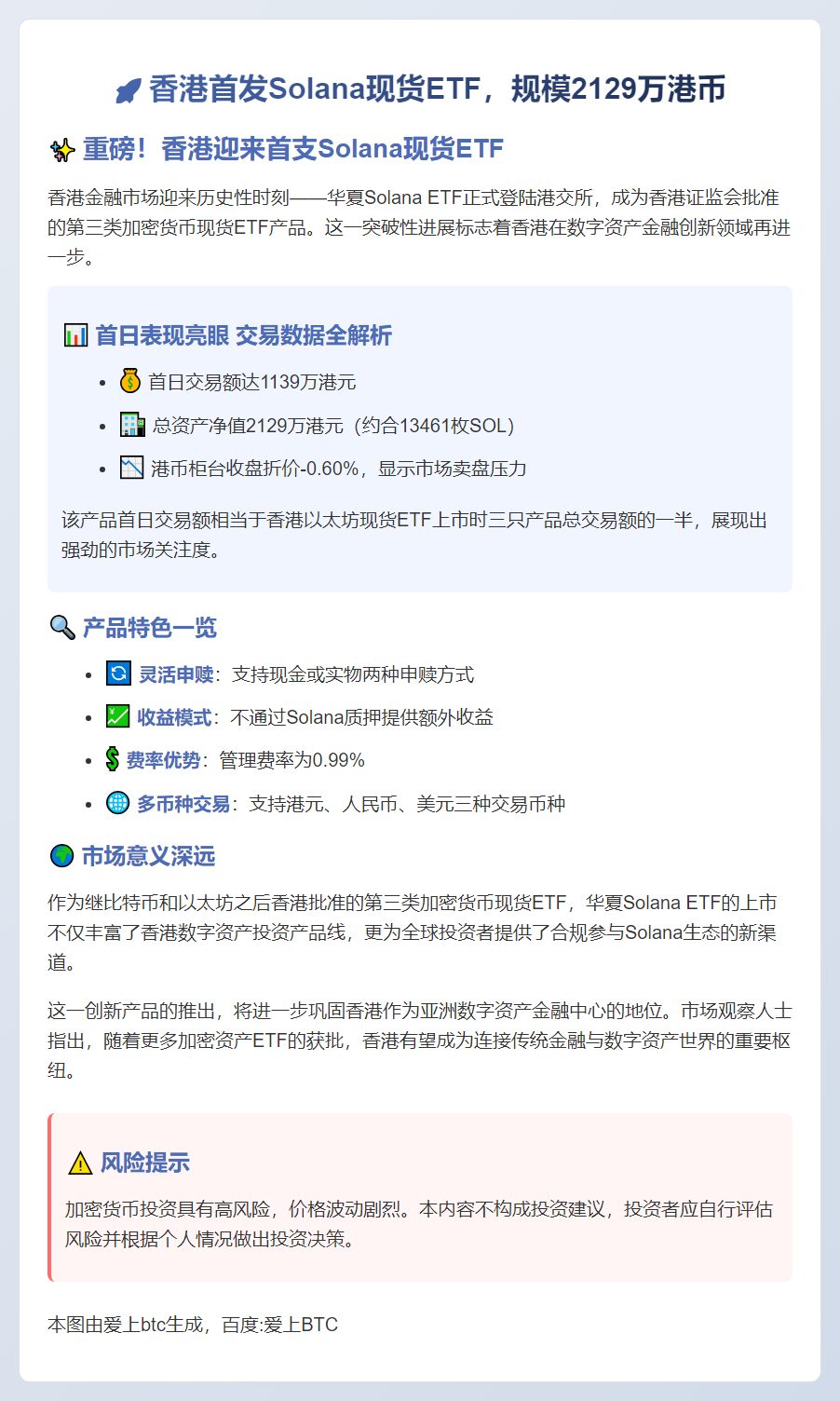 香港首发Solana现货ETF，规模2129万港币