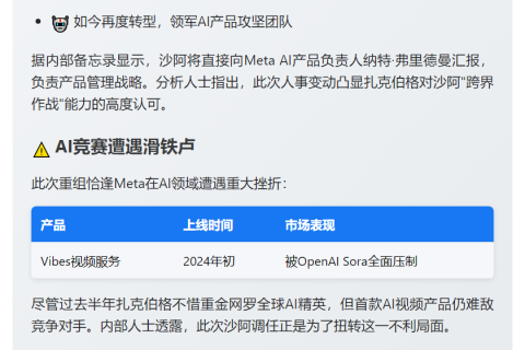 扎克伯格任命前元宇宙主管负责AI战略