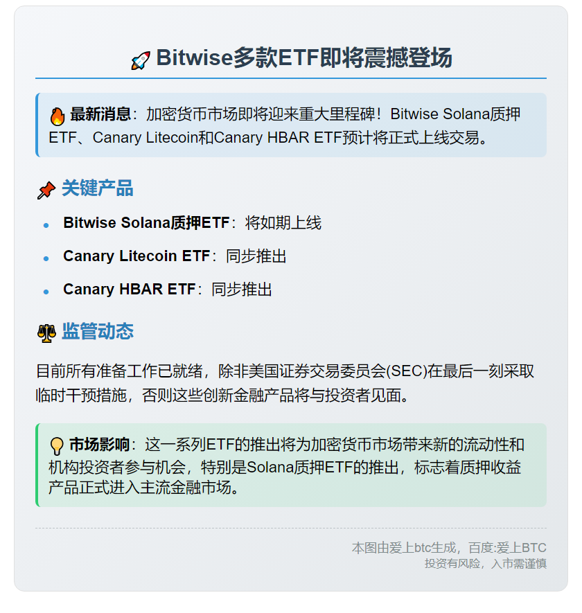 Bitwise多款ETF今晚开盘