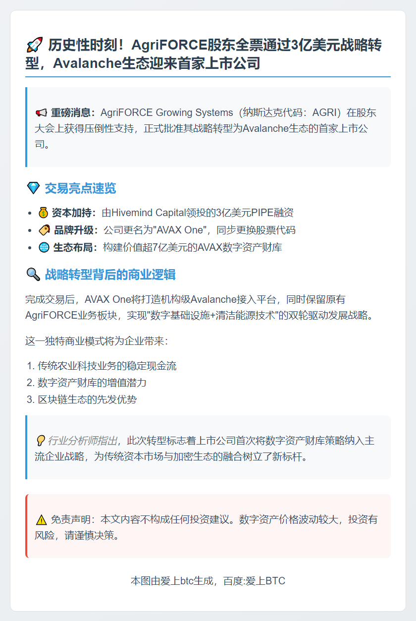 AgriFORCE股东批准3亿美元投资，10月30日完成