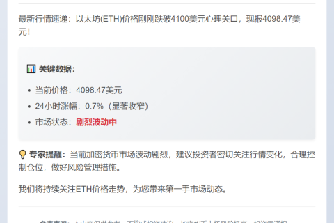 ETH跌破4100美元