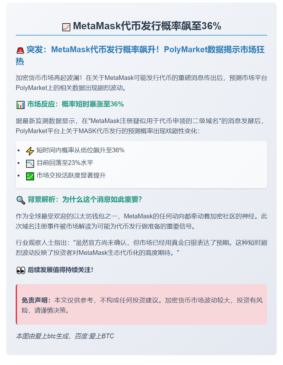 Metamask代币发行概率飙至36%