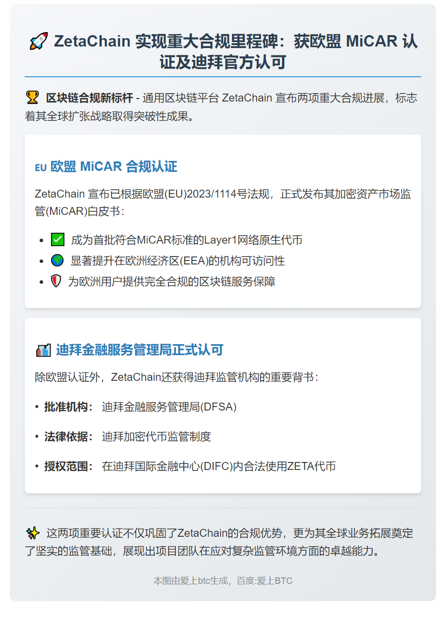 ZetaChain获欧盟MiCAR合规及迪拜DFSA认可