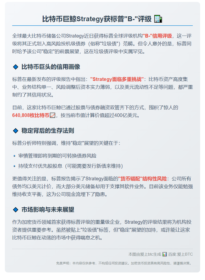 标普：Strategy信用评级B-，前景稳定
