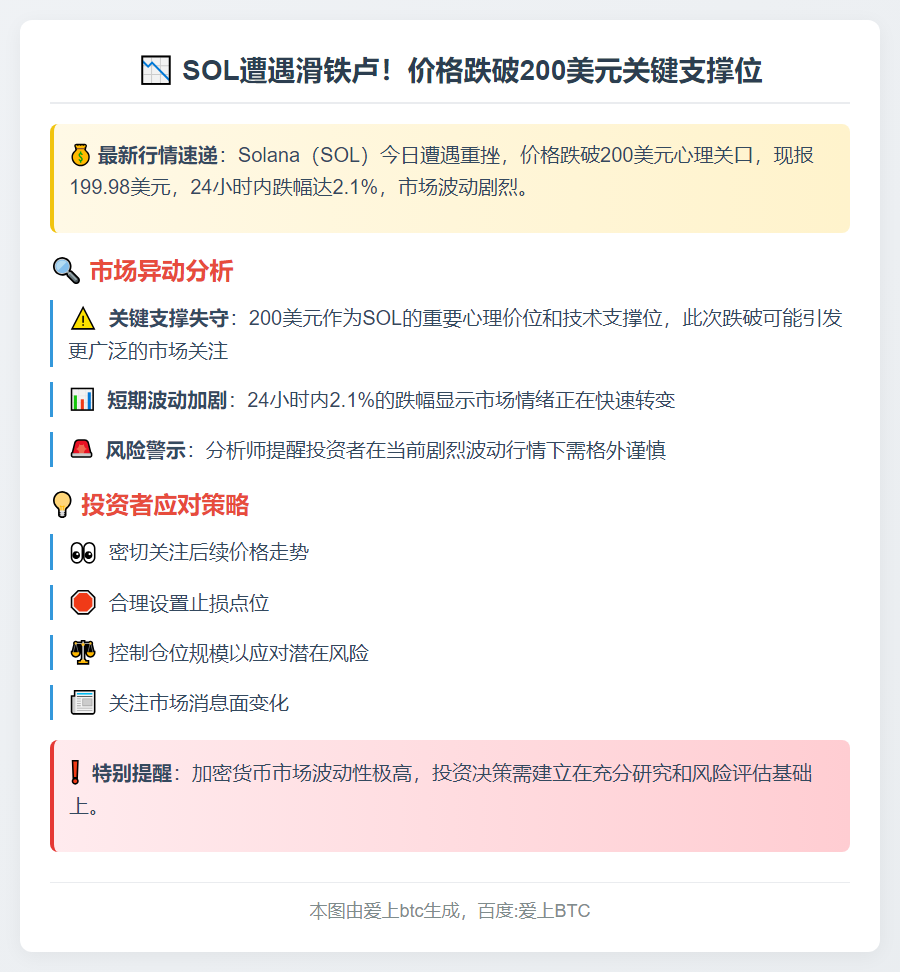 SOL跌破200美元
