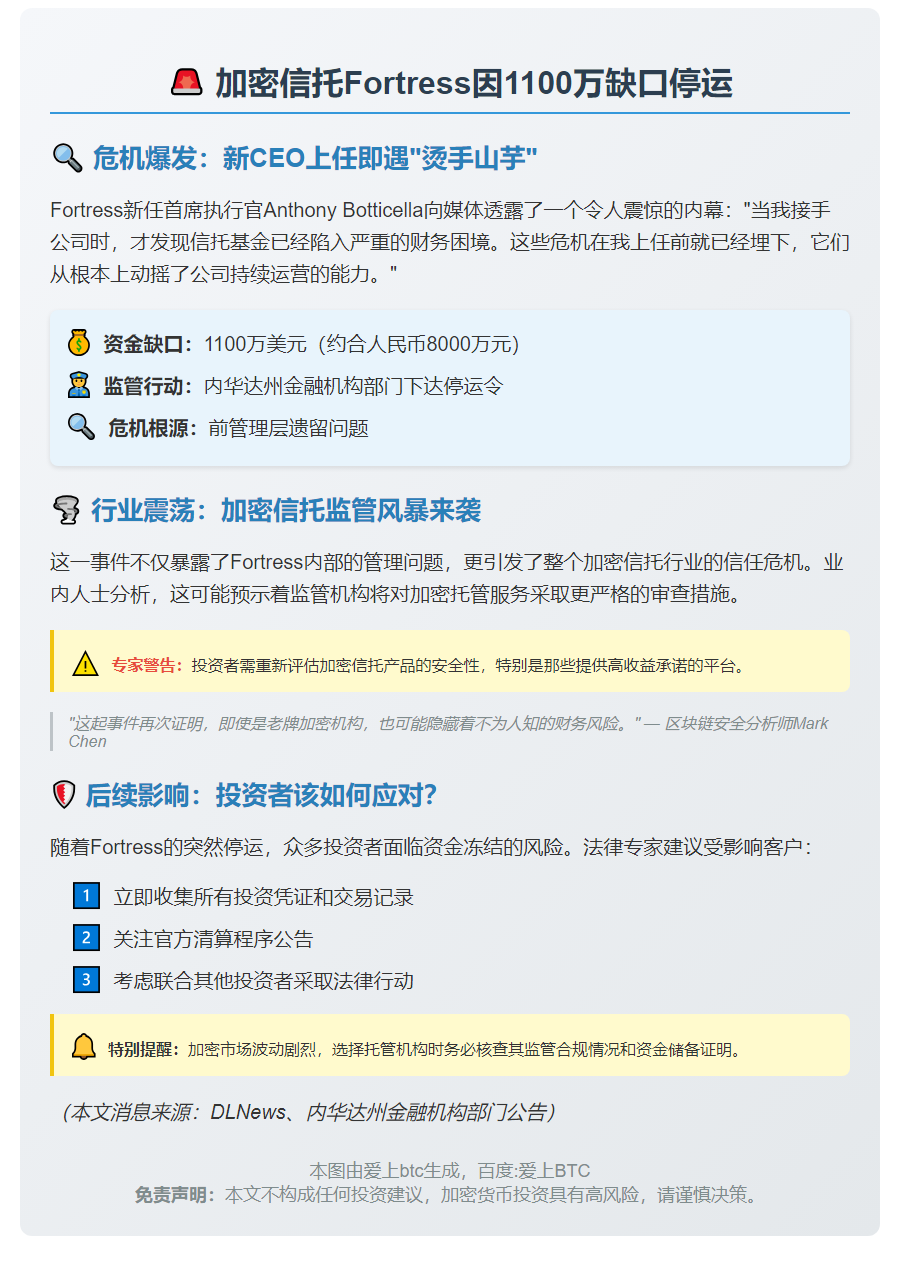 加密信托Fortress因1100万缺口停运