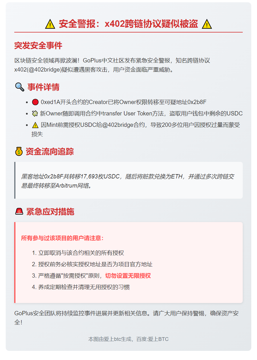 GoPlus：x402跨链协议疑似被盗，勿过度授权