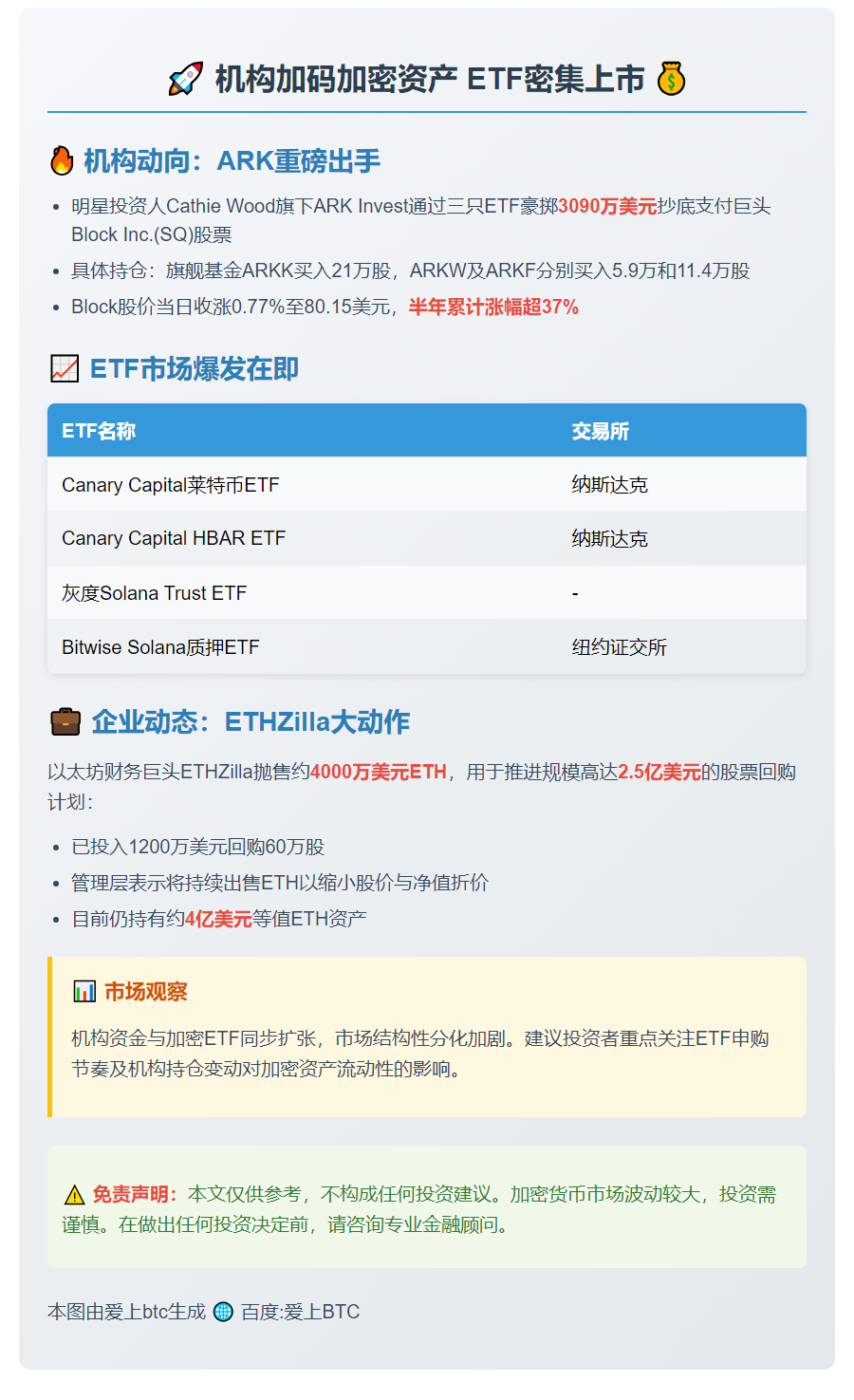 机构加码加密资产 ETF密集上市