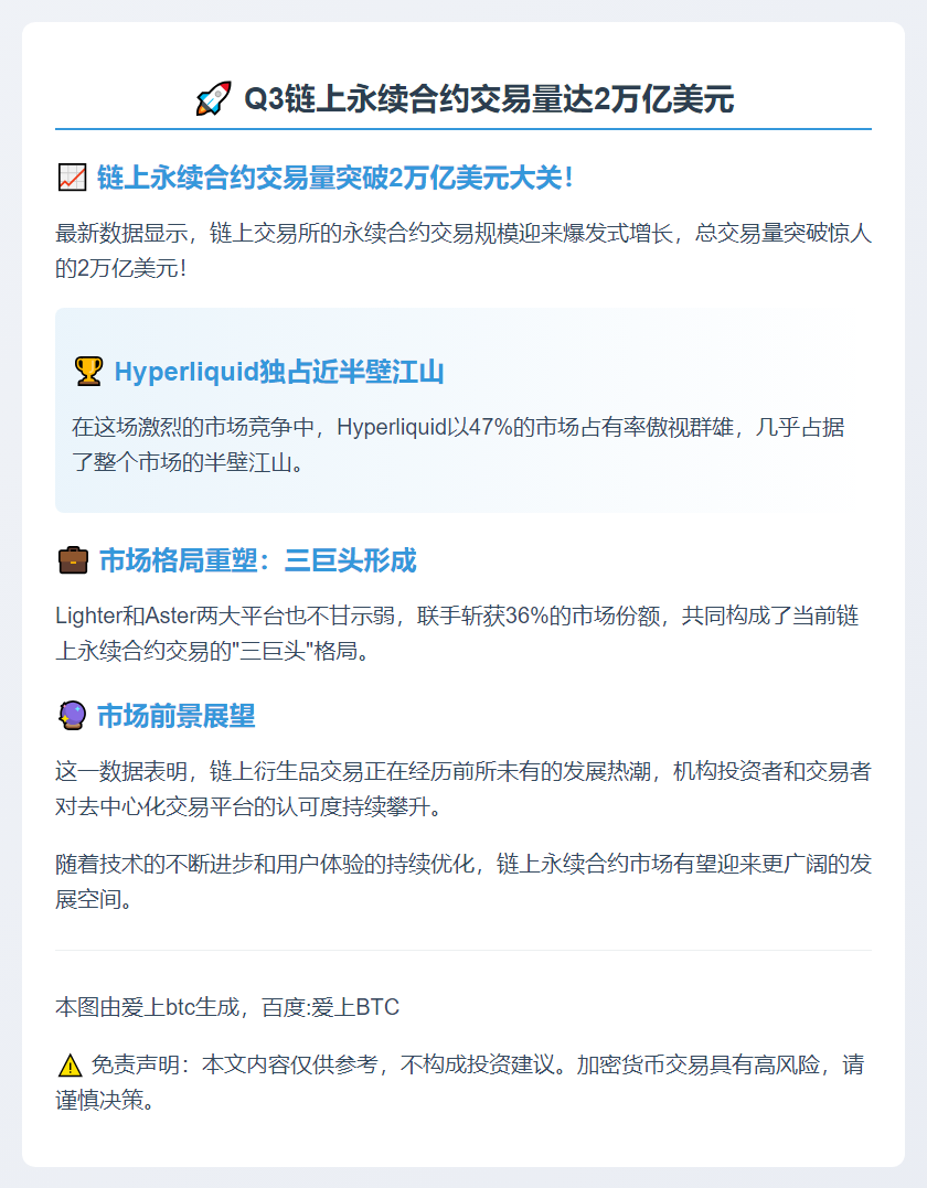 Q3链上永续合约交易量达2万亿美元