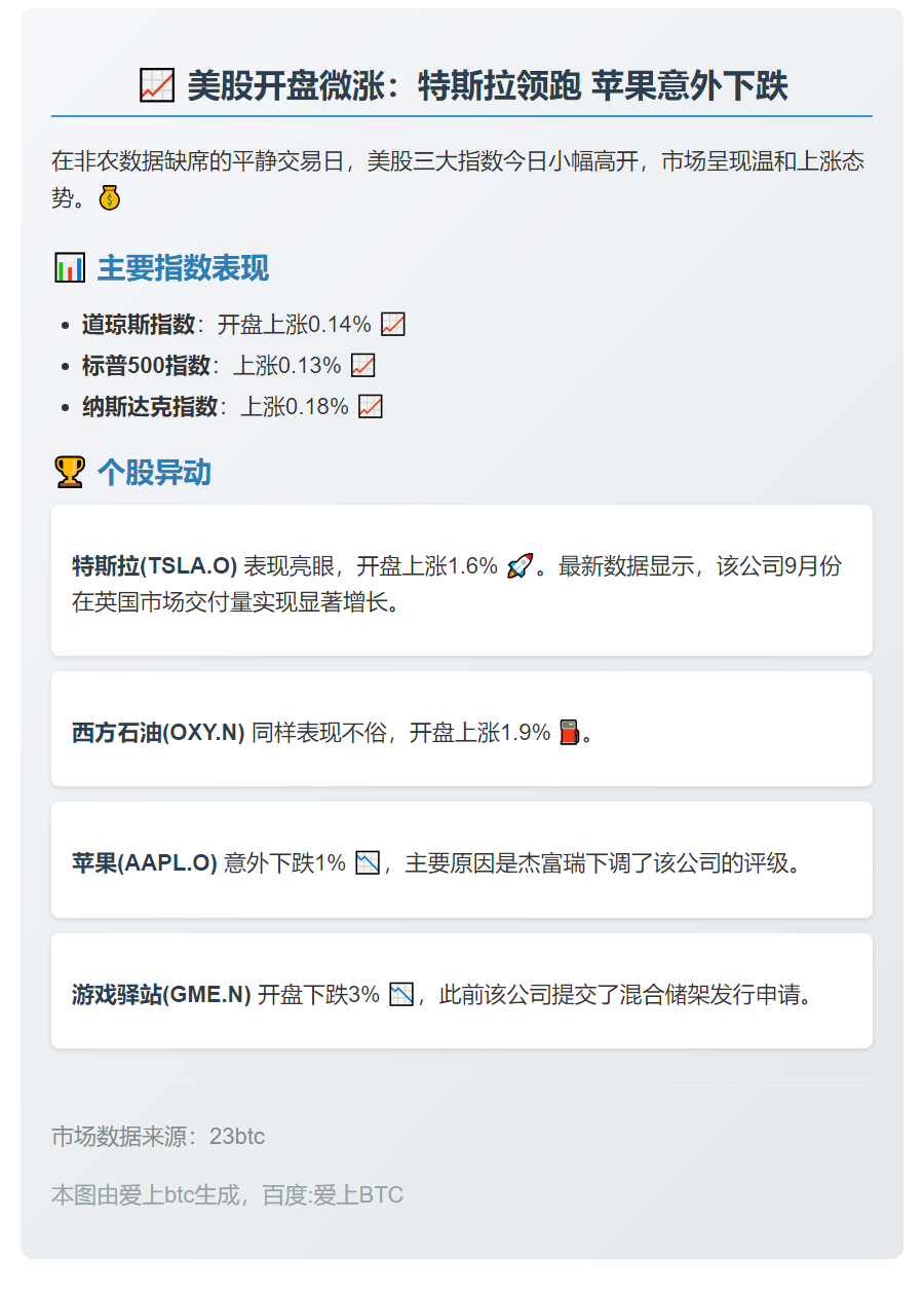 非农缺席 美股微涨