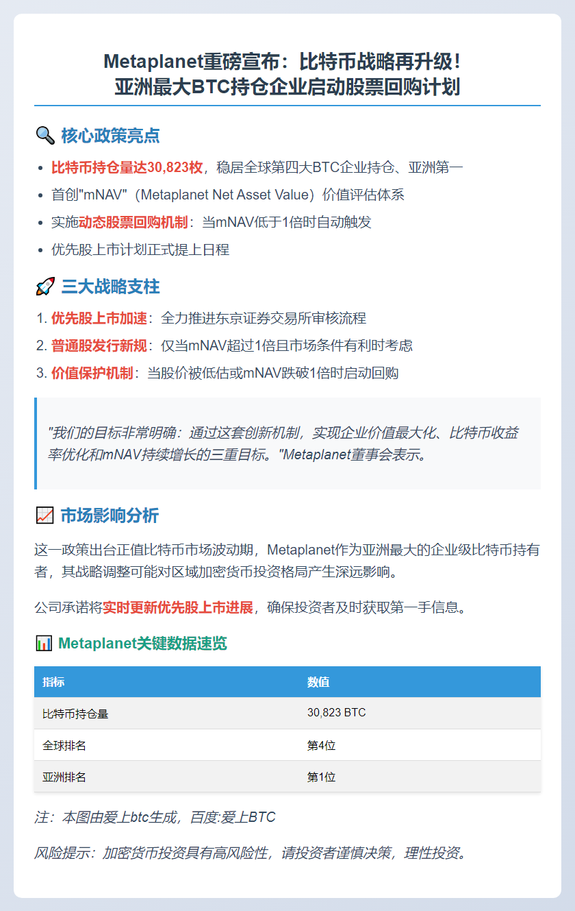 Metaplanet考虑股票回购