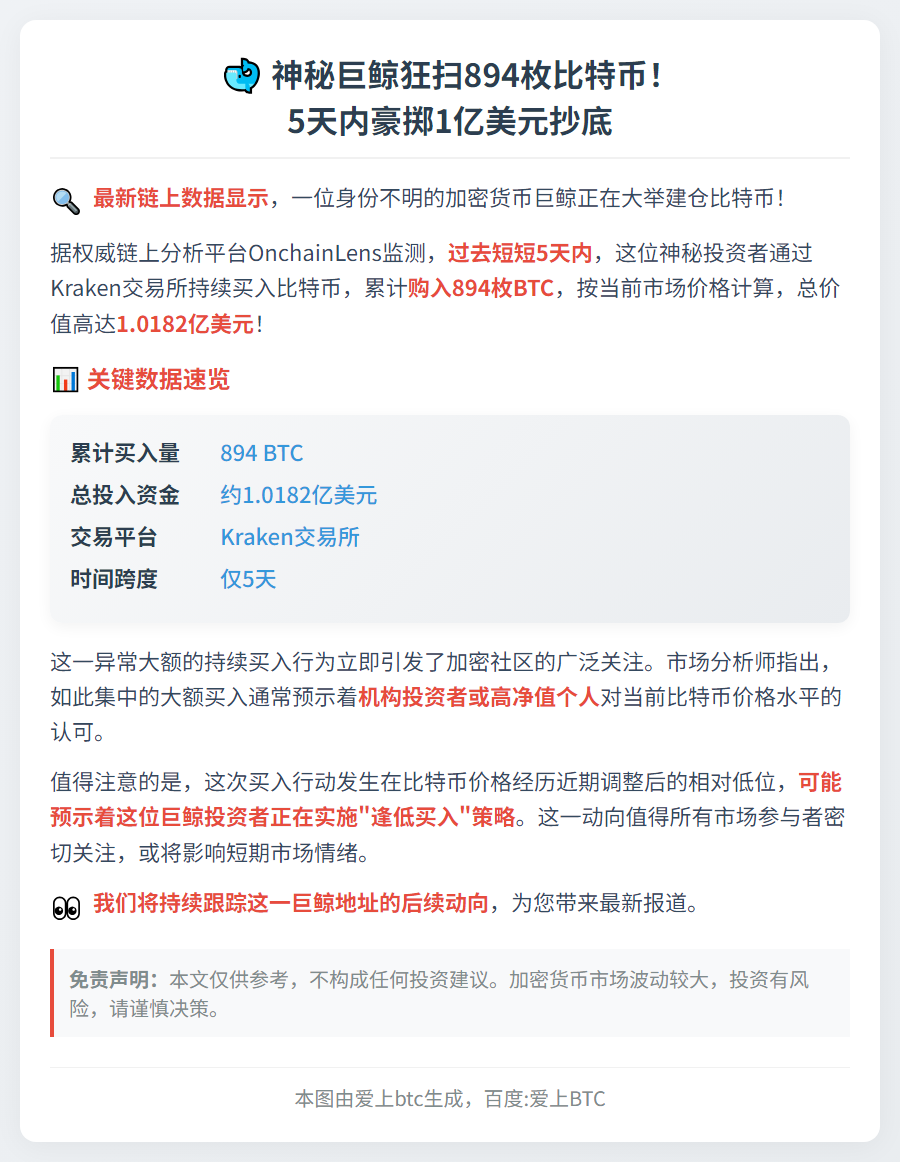 巨鲸5日狂扫894枚BTC
