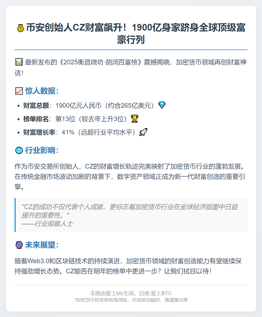 CZ财富1900亿登胡润榜第13