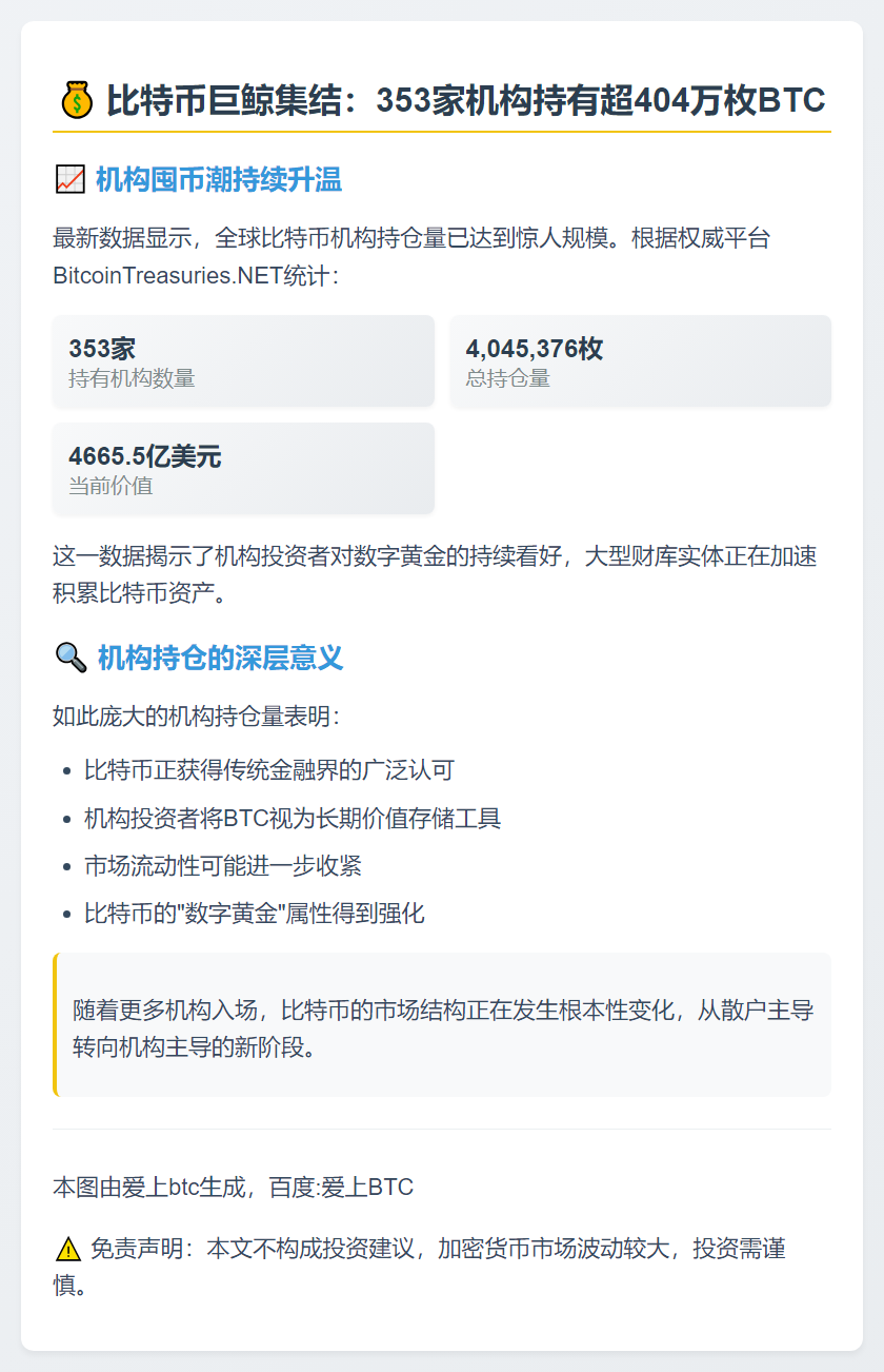 353家比特币财库持有超404万枚