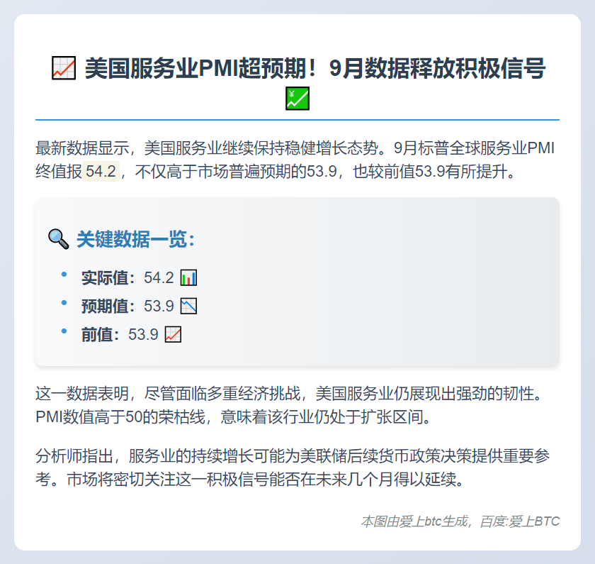 美9月服务业PMI终值54.2超预期