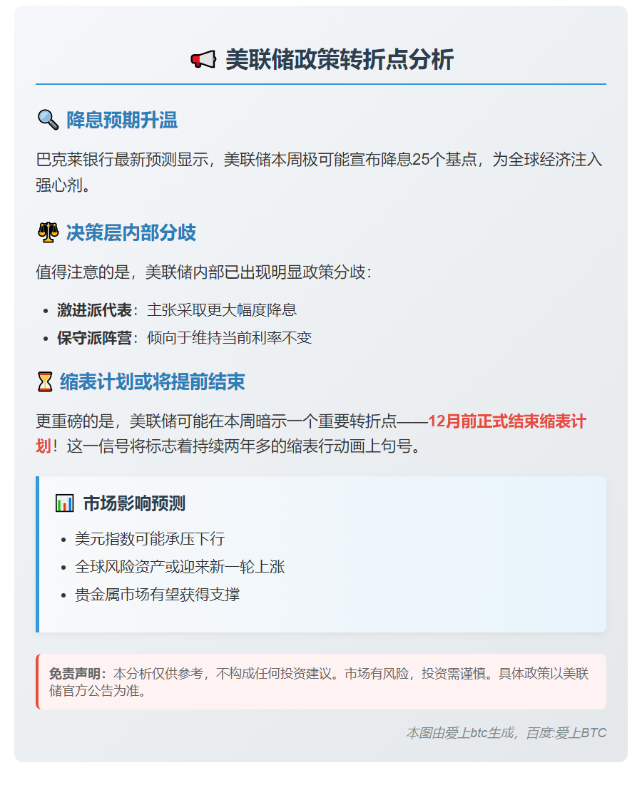 巴克莱：美联储本周或降息0.25%，12月前结束缩表