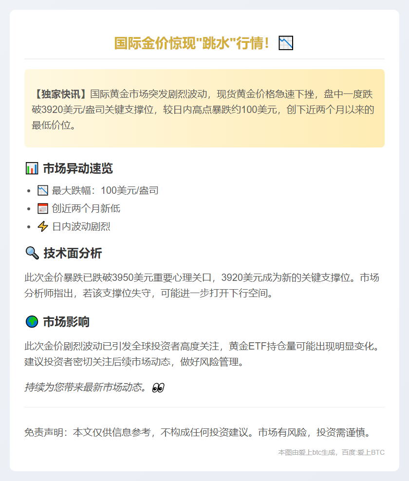 金价暴跌100美元