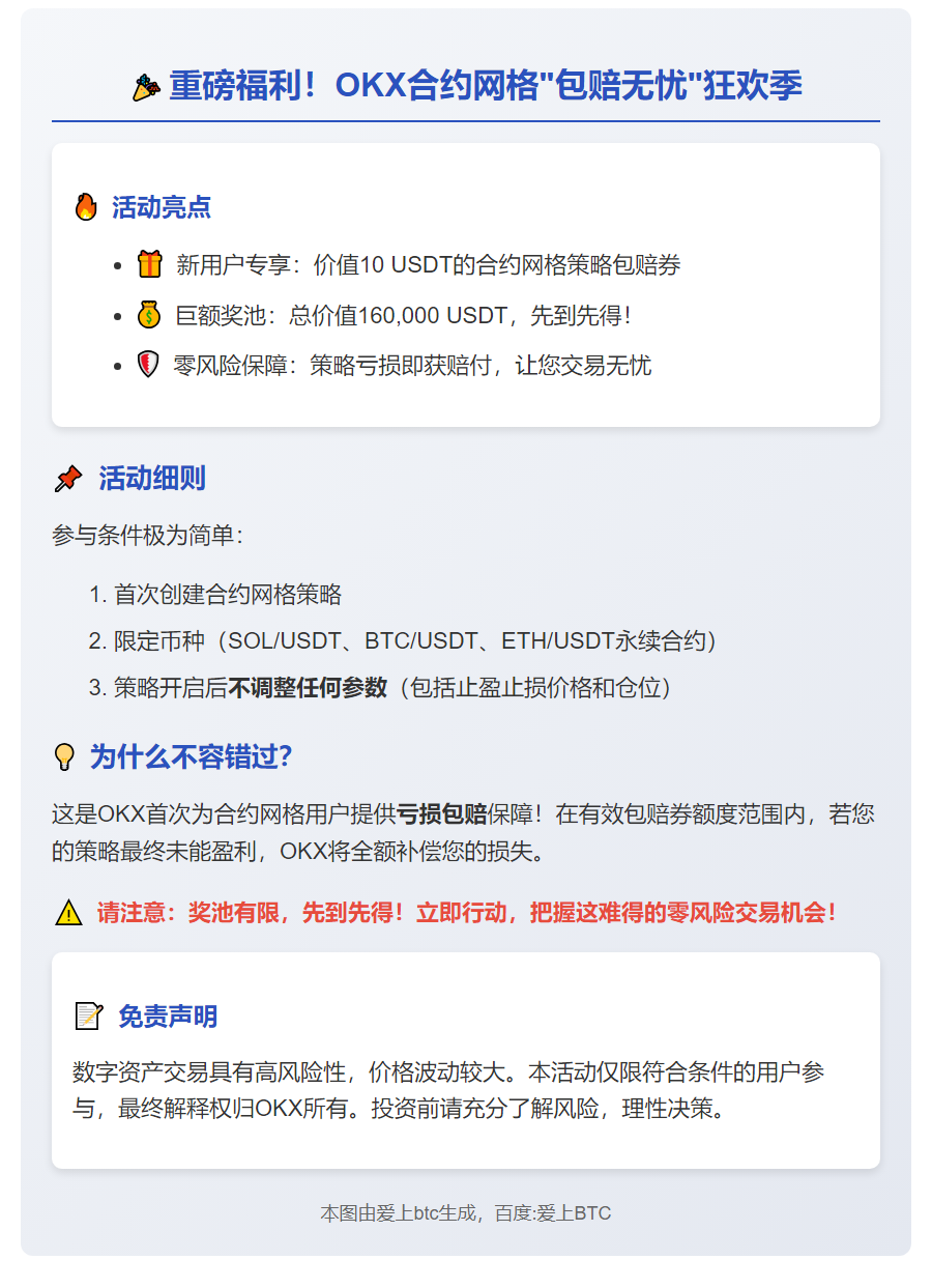 OKX合约网格包赔狂欢季