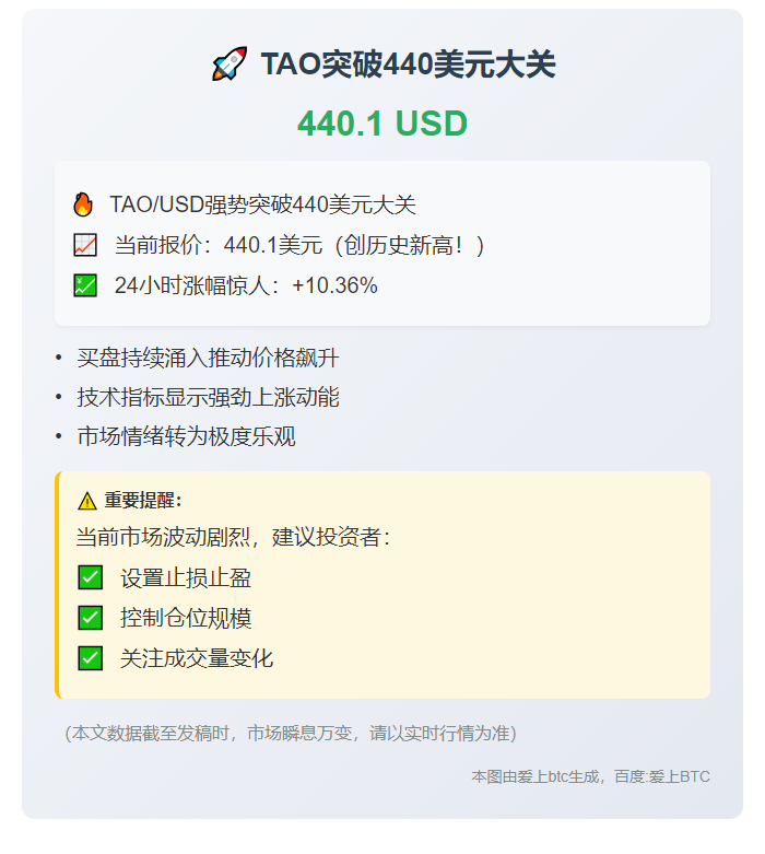 TAO突破440美元