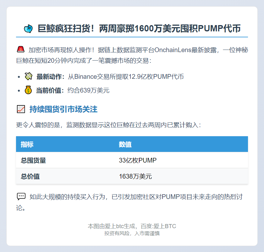 鲸鱼两周囤积1638万美元PUMP