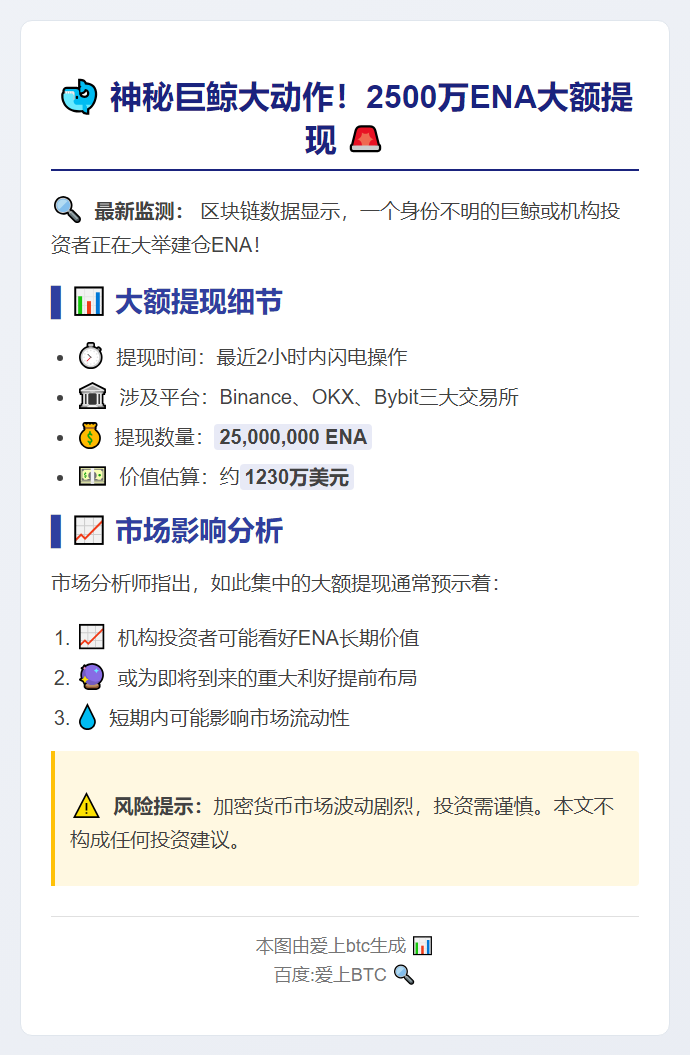 巨鲸提2500万ENA，价值1230万美元