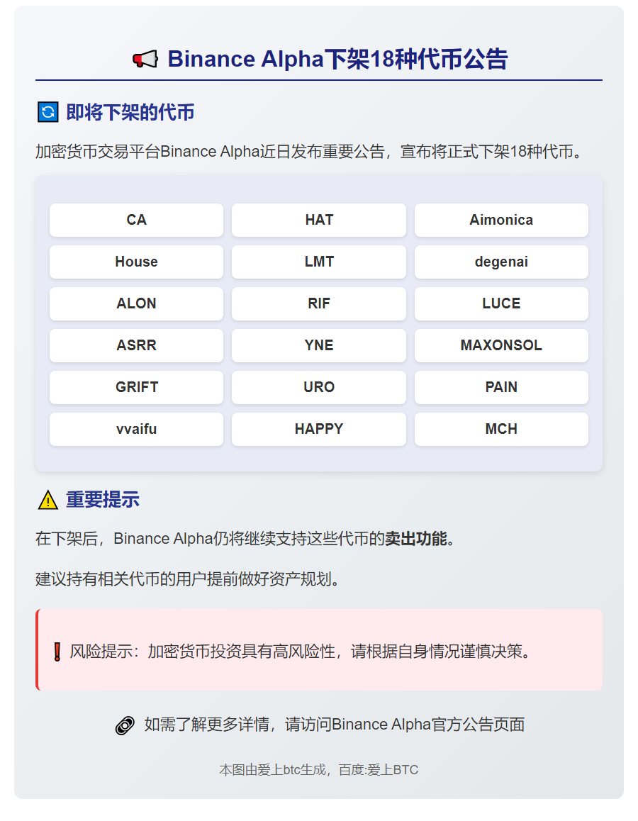 Binance下架18种代币