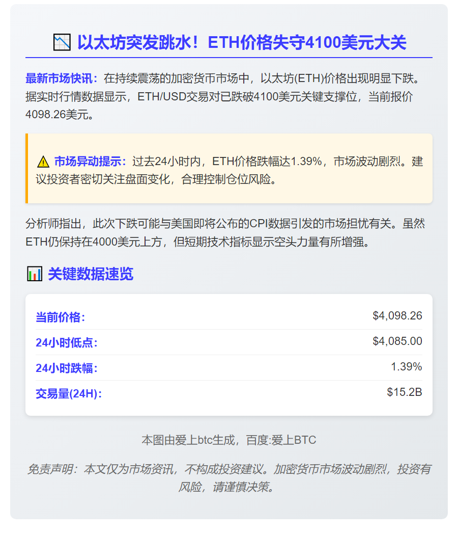 ETH跌破4100美元