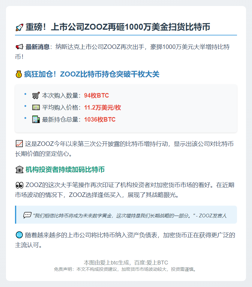 ZOOZ增持94枚BTC，持仓破千