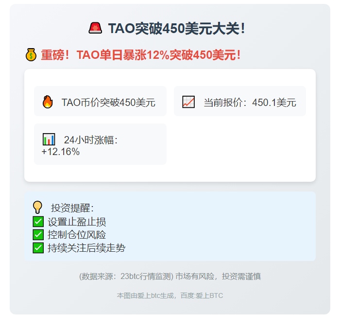 TAO突破450美元
