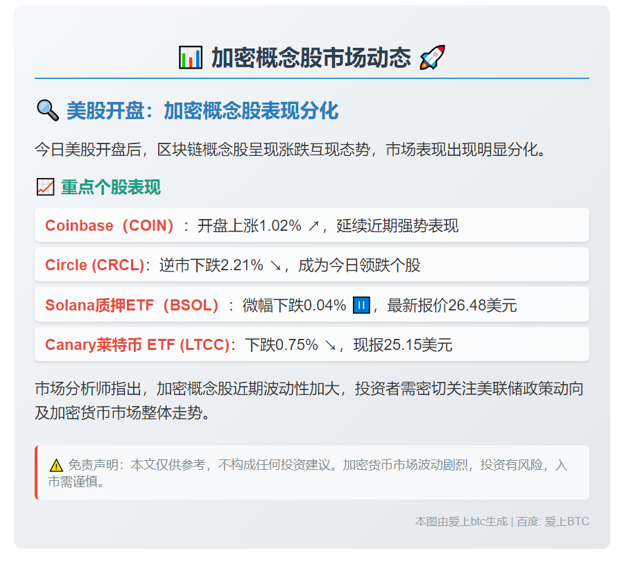 加密股分化：BSOL微跌0.04%