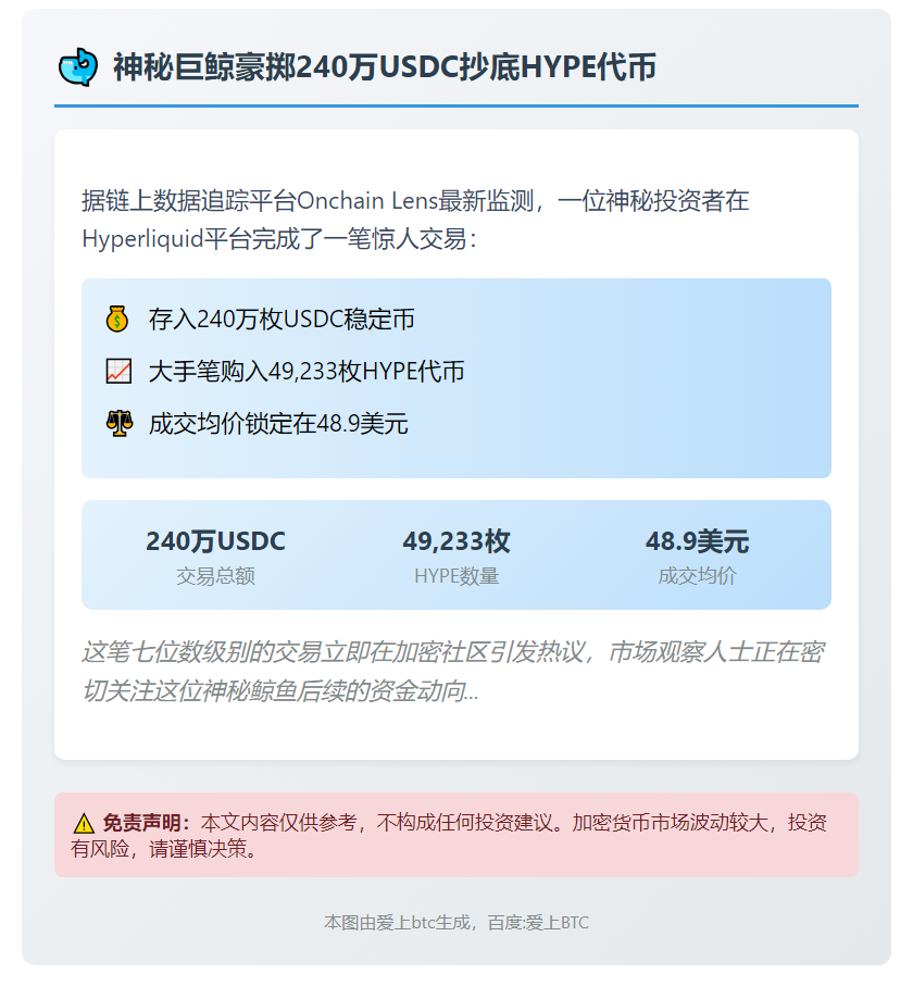 鲸鱼大举买入49,233枚HYPE