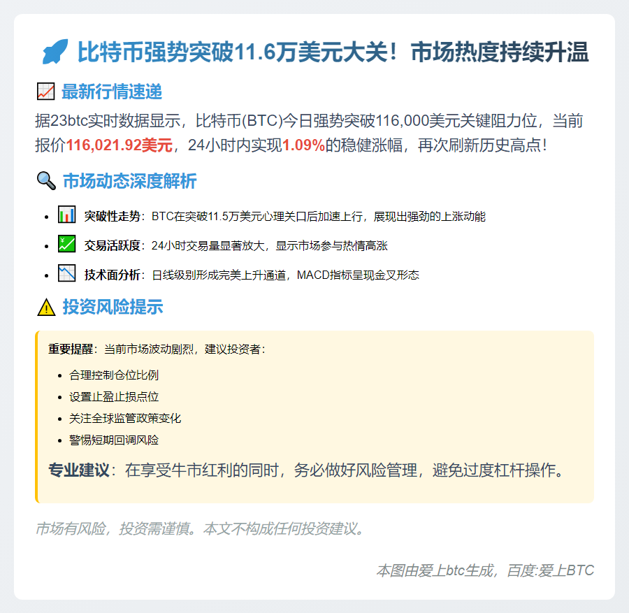 BTC突破116000美元