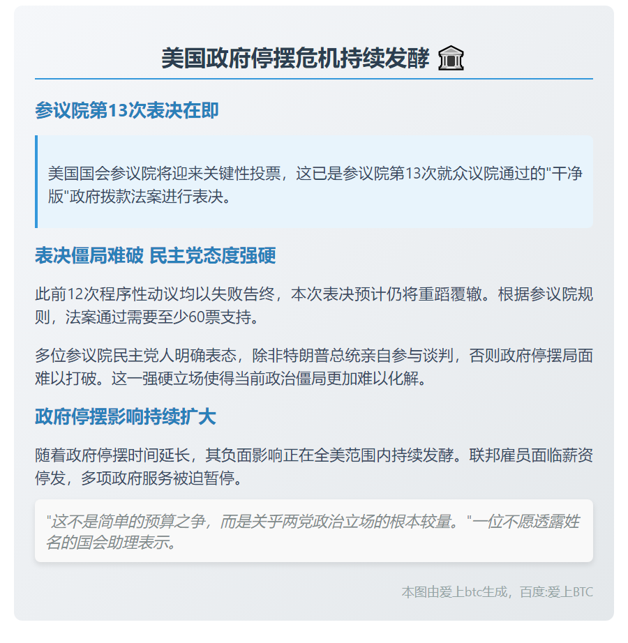 美参议院第13次表决防政府停摆