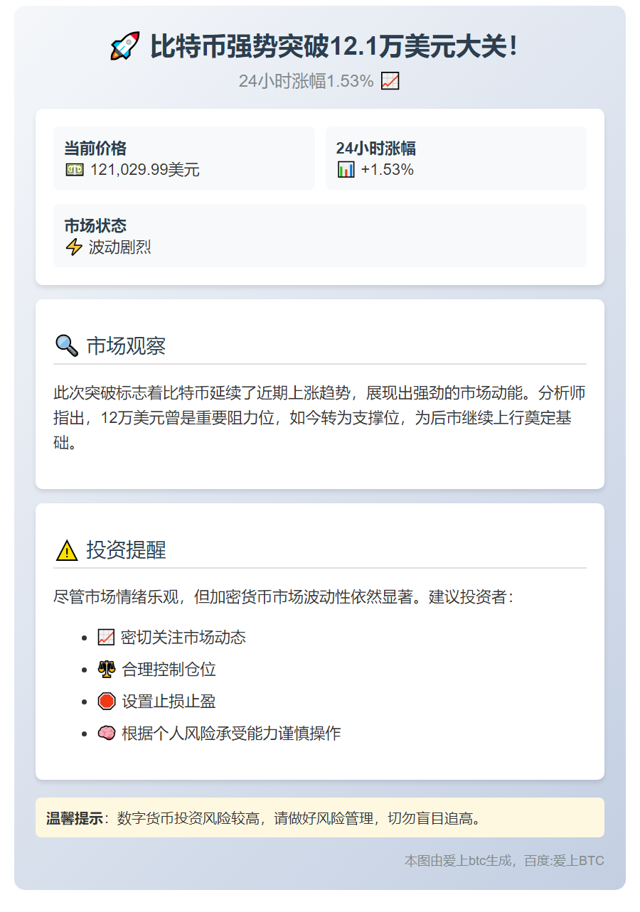 比特币突破12.1万美元