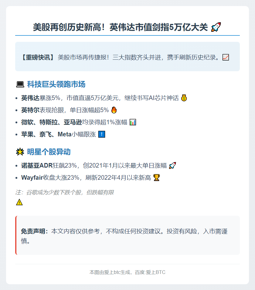 英伟达市值近5万亿 美股再创新高