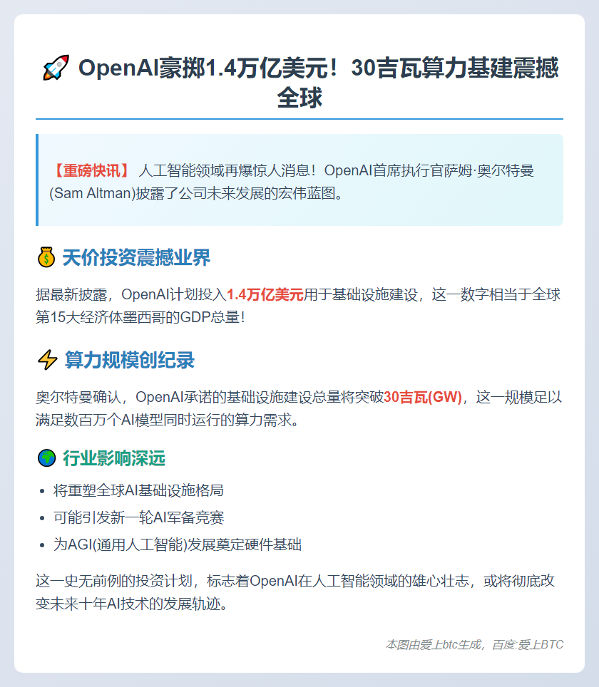 OpenAI承诺投资1.4万亿美元建30吉瓦设施