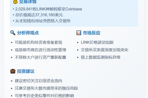 "203万LINK转入Coinbase"