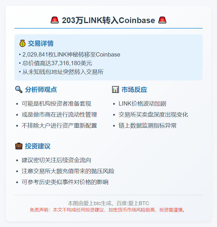 "203万LINK转入Coinbase"