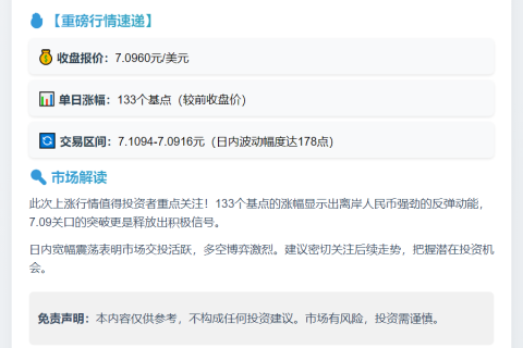 人民币兑美元涨133点