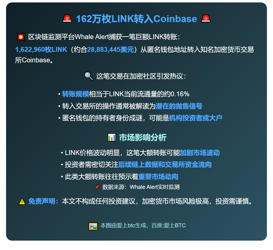 162万枚LINK转入Coinbase