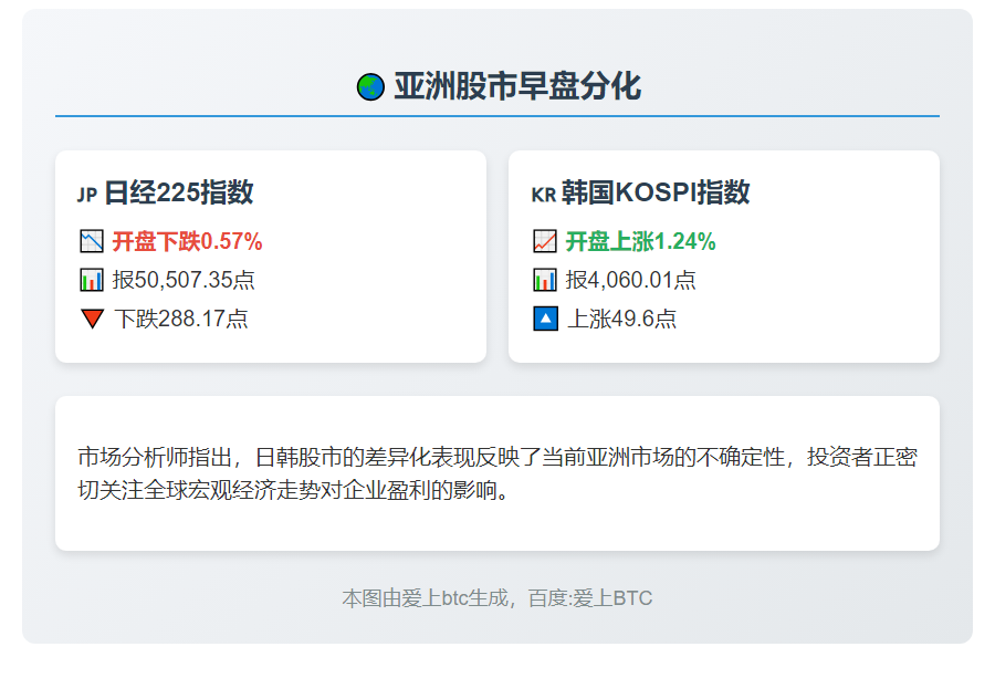日韩股市开盘涨跌分化