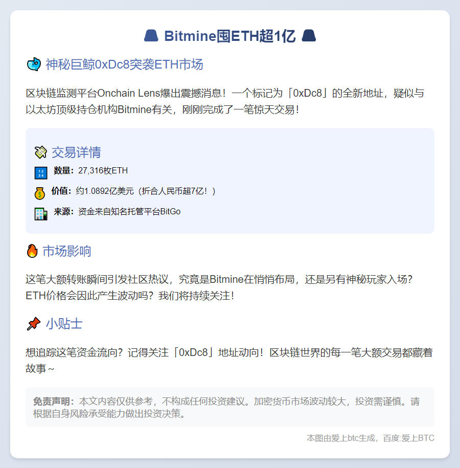 Bitmine囤ETH超1亿