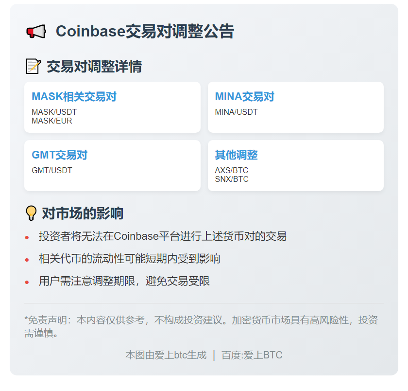 Coinbase下架MASK等三交易对