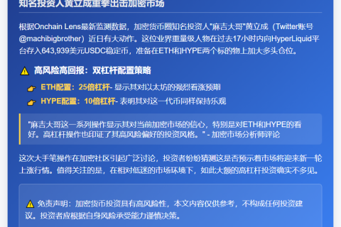 麻吉大哥增持ETH、HYPE多头