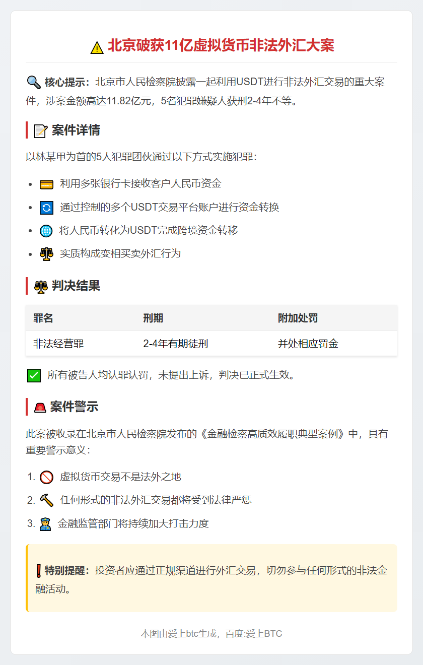 北京破获11亿虚拟货币外汇案 5人获刑