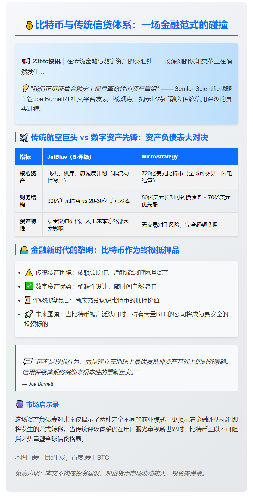 比特币融入信贷体系仍处早期