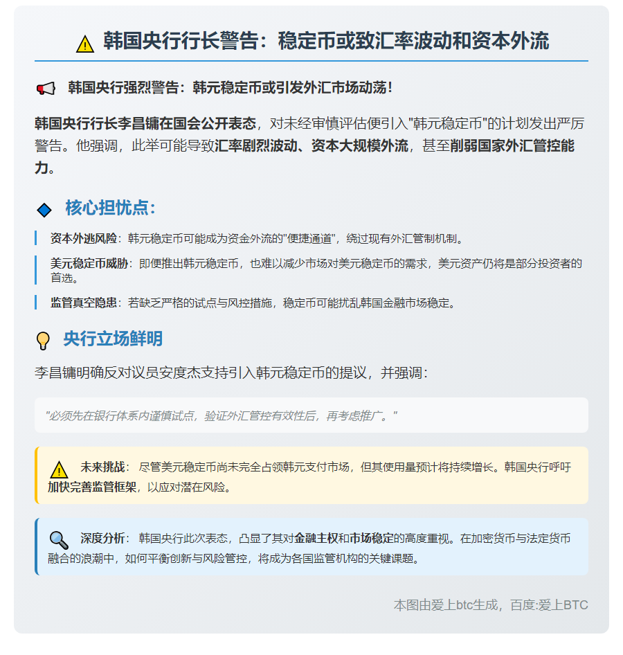 韩央行行长警告：稳定币或致汇率波动和资本外流