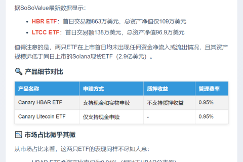 美现货ETF首日零流入流出