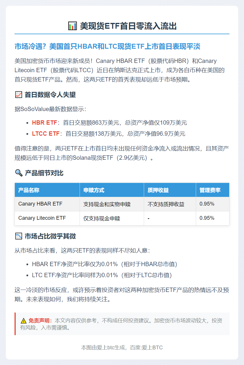 美现货ETF首日零流入流出